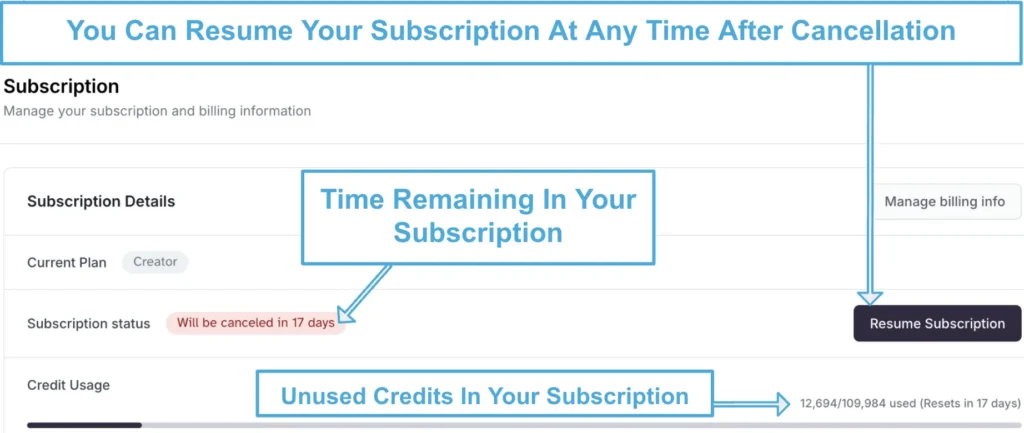 Screenshot showing the option to resume a subscription on ElevenLabs after cancellation, with details on time remaining and unused credits.